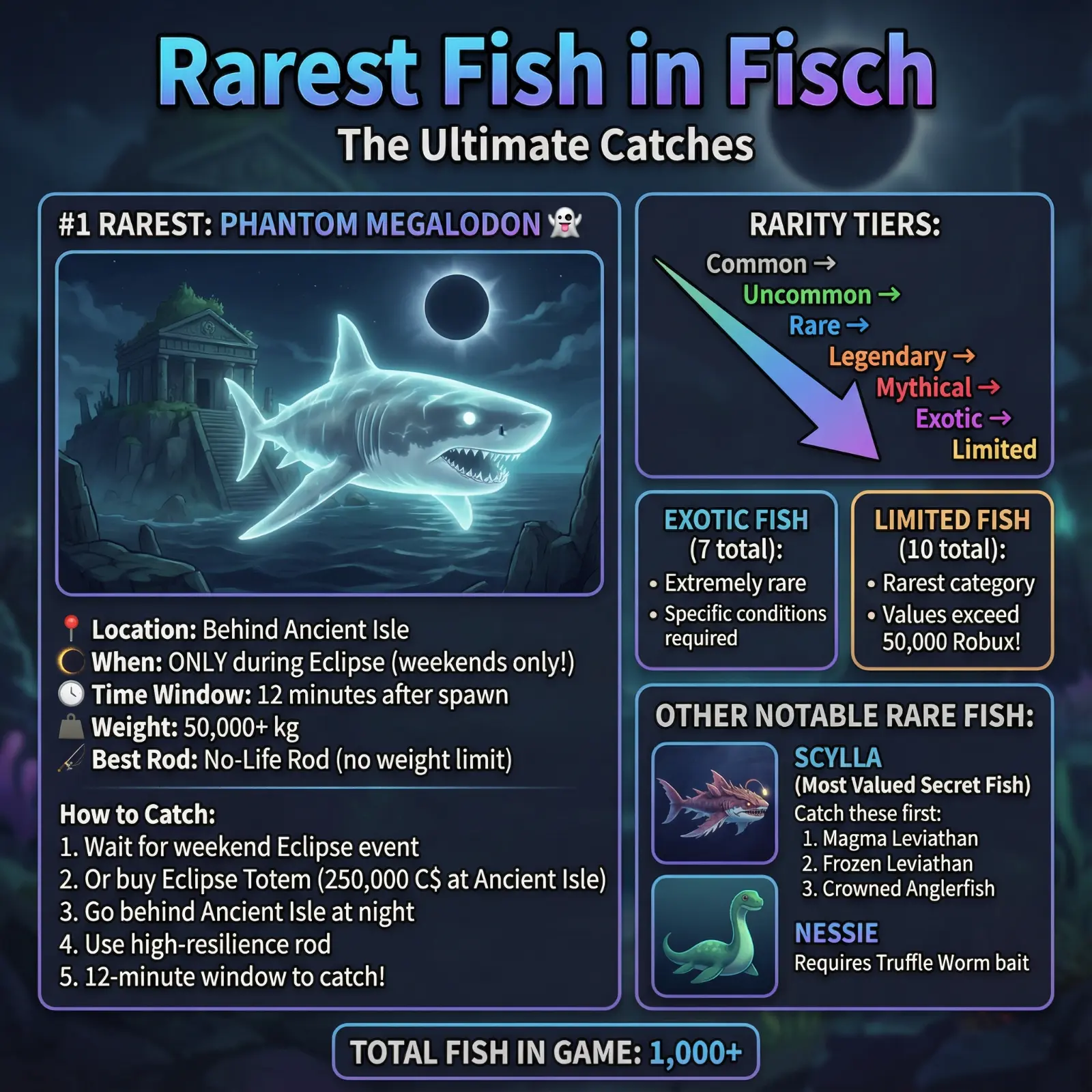 What is the Rarest Fish in Fisch?